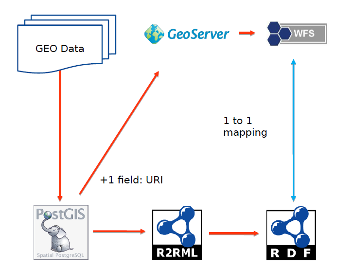 Spatial Data on the Web Best Practices